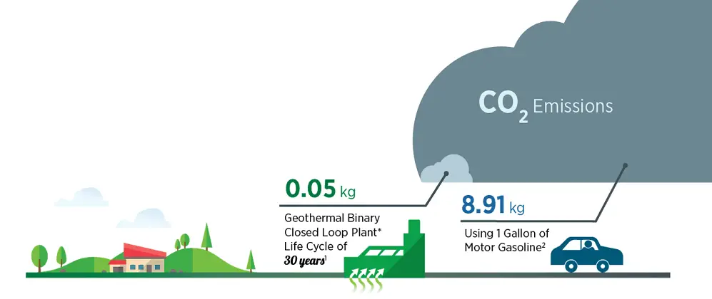 disadvantages of geothermal energy