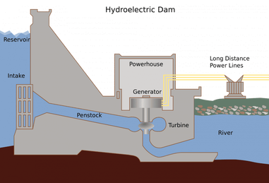 Hydropower Basics  Department of Energy