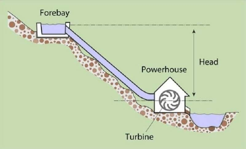 advantages-and-disadvantages-of-hydroelectric-power-facts-mechanical