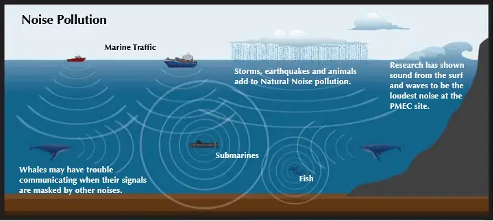 Tidal Energy- Advantages & Disadvantages | Tides | Renewable Resources